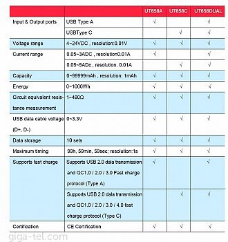 UNI-T voltage tester UT658 Dual  