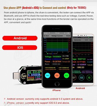 Multimeter/Voltage tester JT-TC66C Type-C 