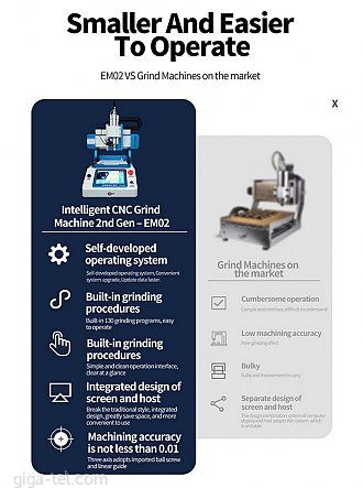 JCID Intelligent CNC automatic Grind Machine 2.Gen EM02 + fixture moulds