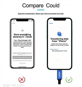 iPhone to iPhone data transmission cable IS-003A