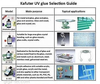 Kafuter K-303 UV glue 50g